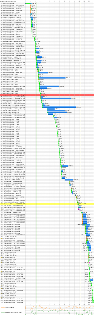 Waterfall chart