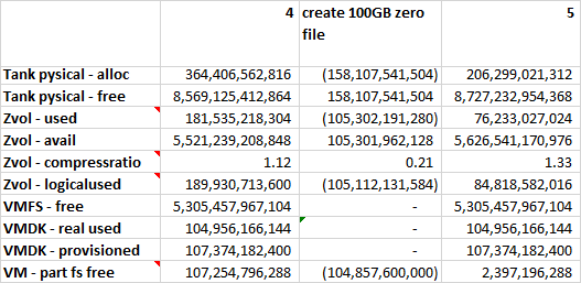 DSR - 04 create zeros file