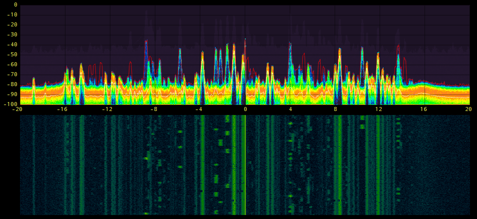 Why Use Fosphor A Gnu Radio Real Time Spectrum Analyzer Arik Yavilevich S Blog