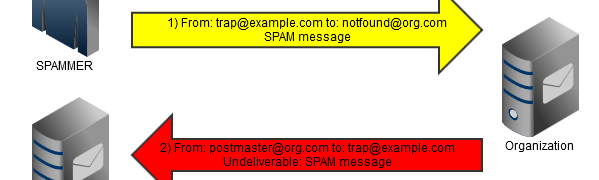 How we fell for a SORBS SPAM trap because we are such nice guys