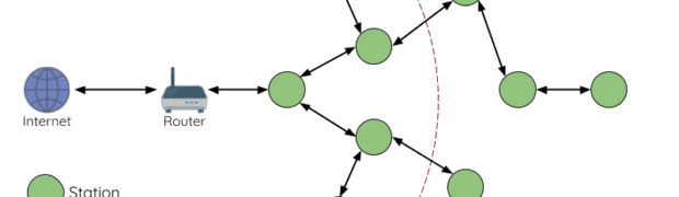 Easy wireless mesh network with ESP32s and Arduino